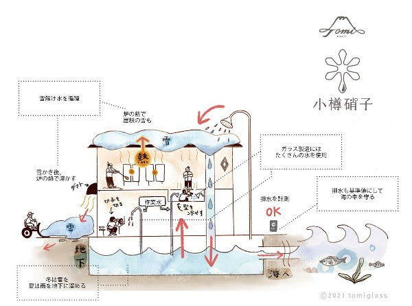 WEB限定/小樽の吹きガラスセット/ECF6-208